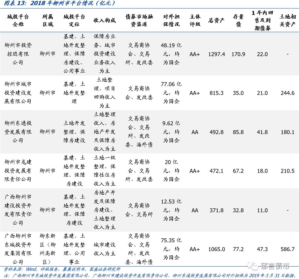 【深度】广西39个城投平台详尽数据挖掘