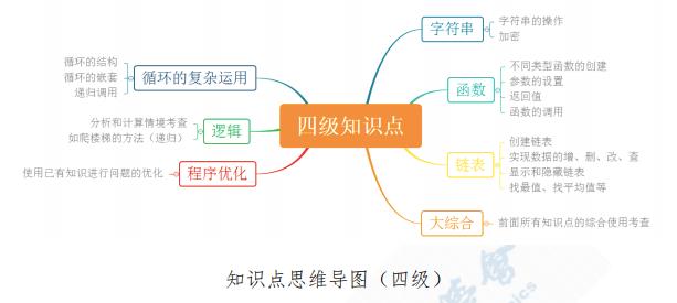 读完小学生编程考试大纲，不妨重新讨论一下「计算机从娃娃抓起」这件事