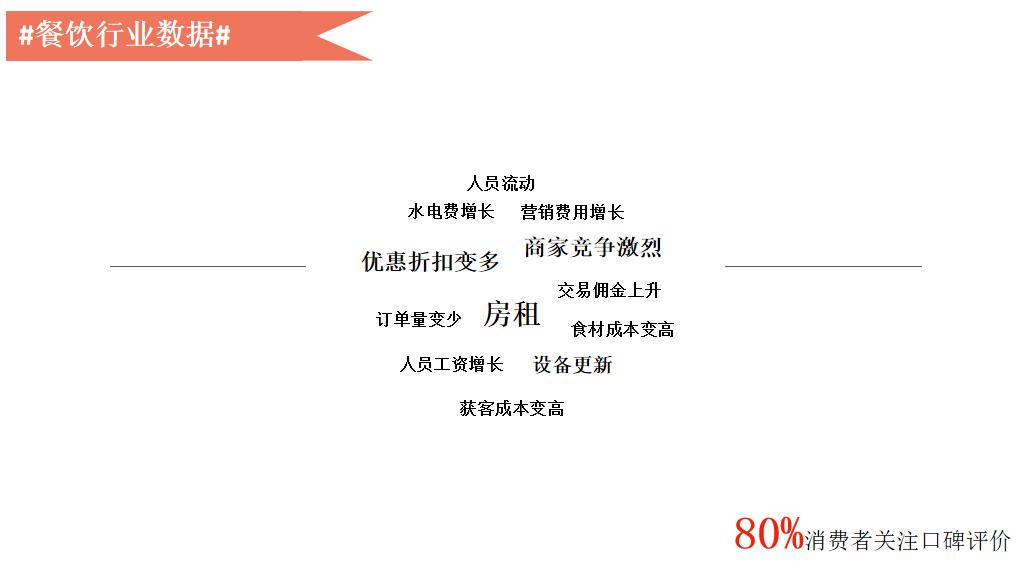 大数据变现实践：微博百亿营收背后的数据挖掘技术