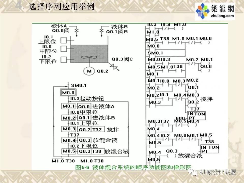 PLC可编程序控制器及应用