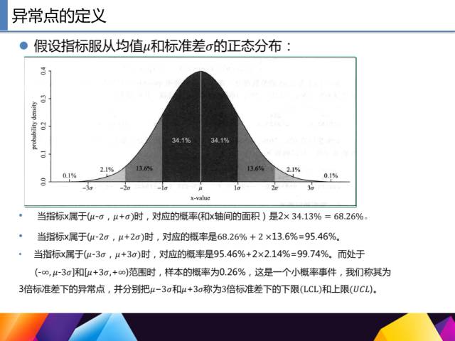 65页PPT讲述一个完整R语言与数据挖掘的案例