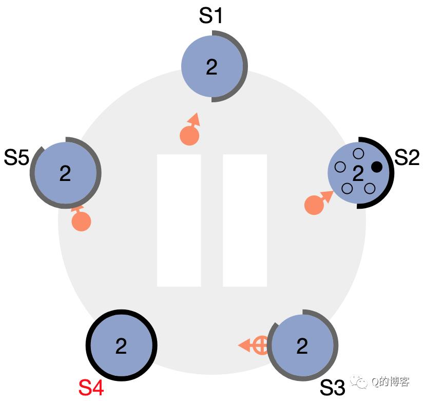 Raft实战——选主