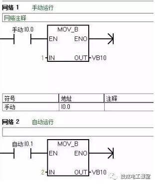 PLC程序设计规范及编程建议