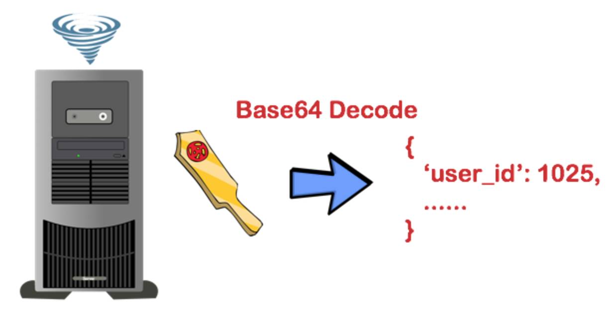 八幅漫画理解使用 JSON Web Token 设计单点登录系统