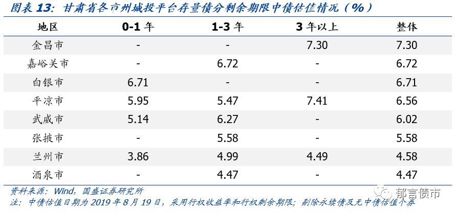 【深度】甘肃省13个城投平台详尽数据挖掘——走遍中国之十九