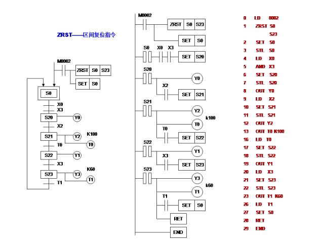 24个PLC编程入门级案例分享，三菱篇！