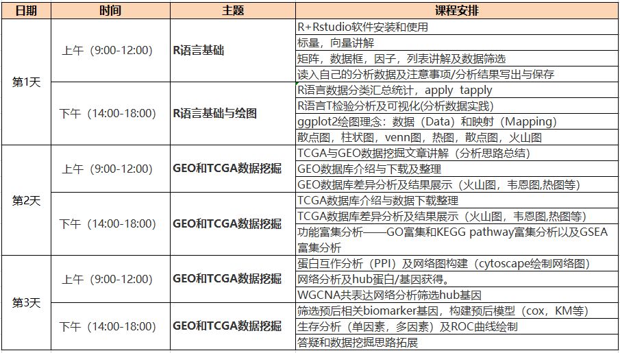 GEO/TCGA 数据挖掘到底什么套路？