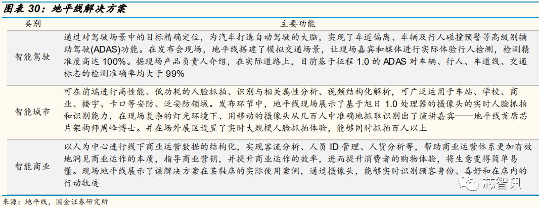 自动驾驶芯片行业深度解析：GPU的现在和ASIC的未来！