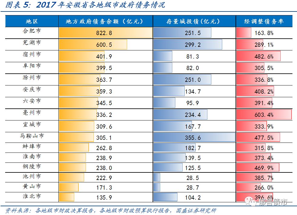 【深度】安徽省84个城投平台详尽数据挖掘——走遍中国系列之十三