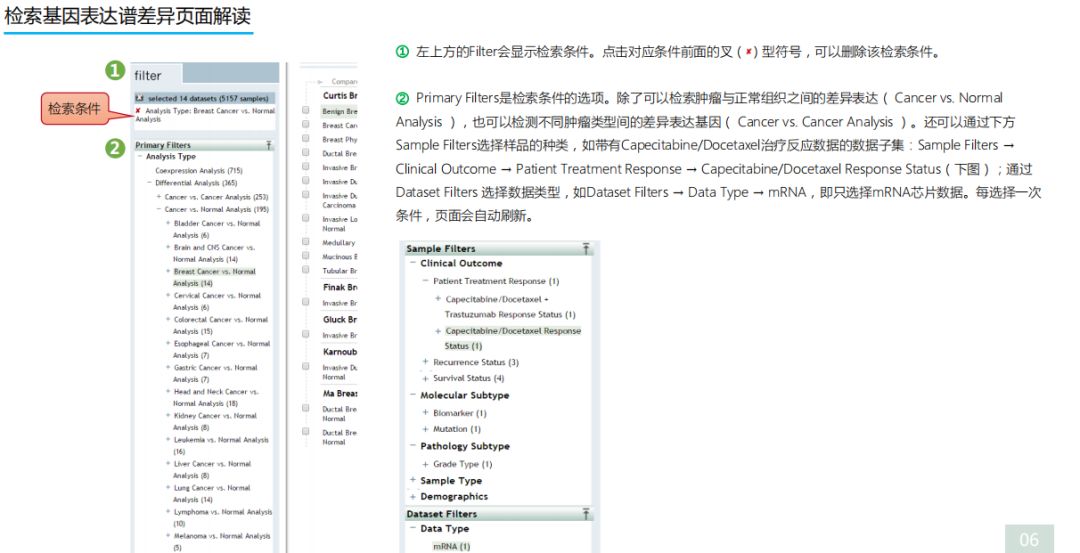 学好Oncomine，触摸肿瘤数据挖掘