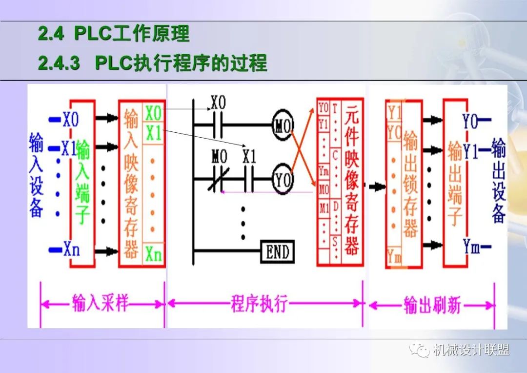 可编程序控制器应用技术