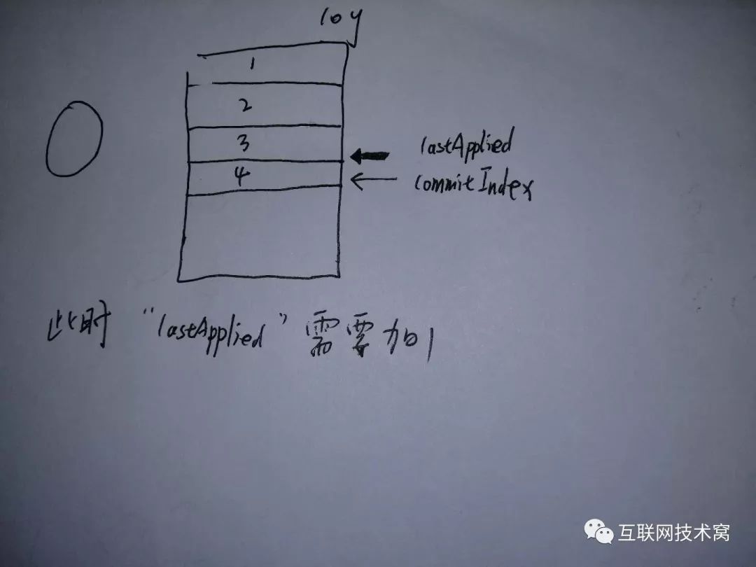 手绘图解raft算法