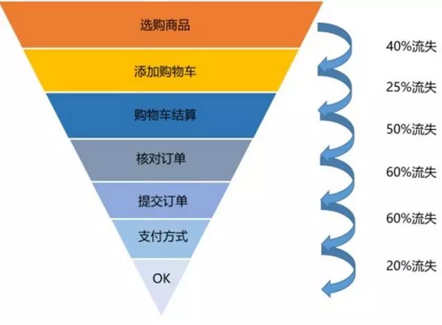 数据分析师常用的数据分析方法有哪些？