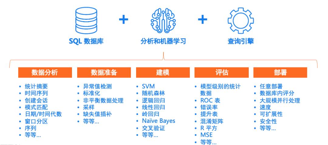 机器学习如何实现物联网数据价值最大化？