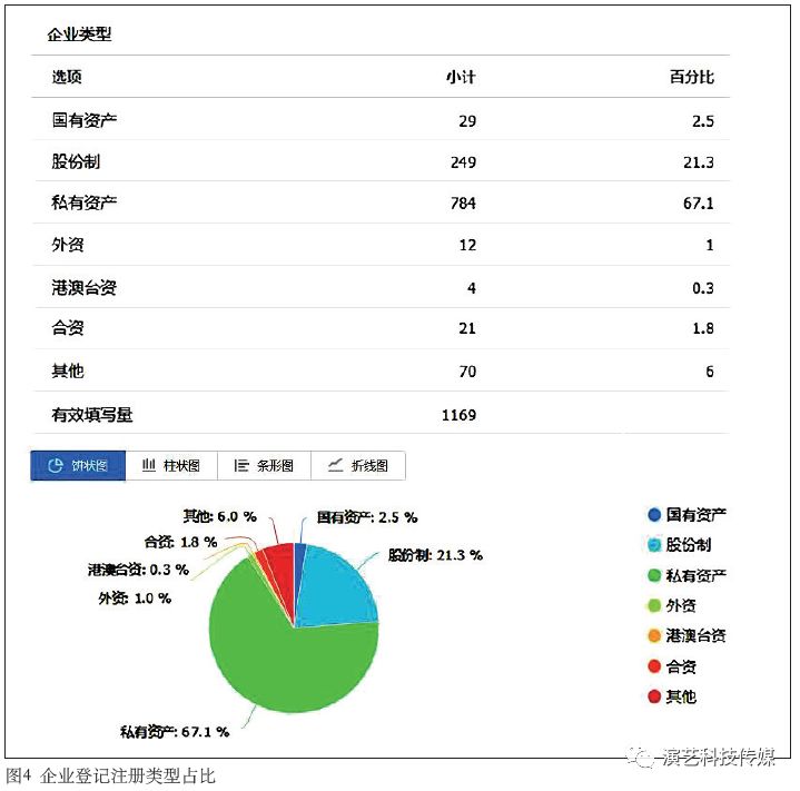 中国演艺装备行业统计数据分析报告之行业基本情况