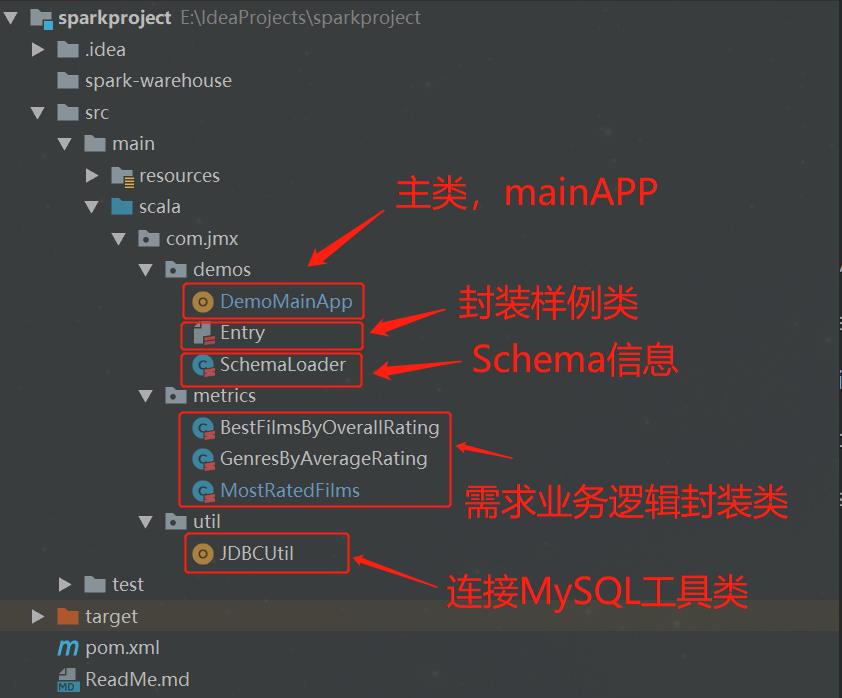 第十一篇|基于SparkSQL的电影分析项目实战