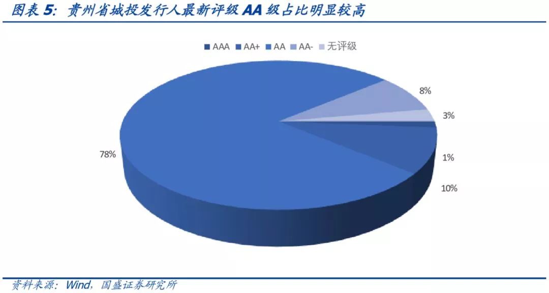 贵州省68个城投平台详尽数据挖掘