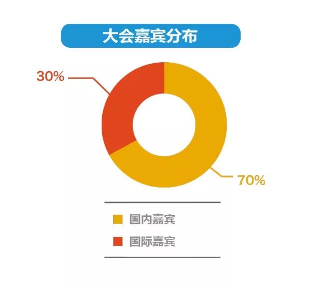 前瞻：2018APRC开发者大会之——APRC·秀