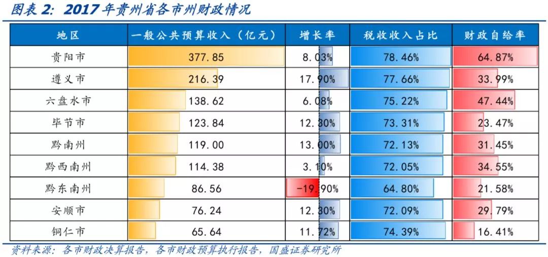 贵州省68个城投平台详尽数据挖掘