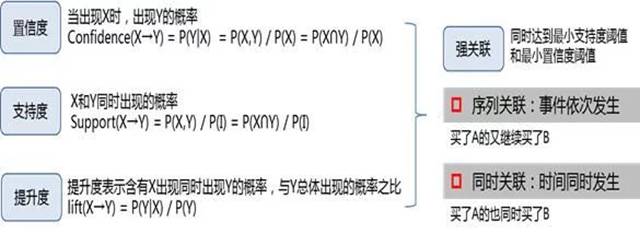 数据分析好帮手：数据挖掘思维！