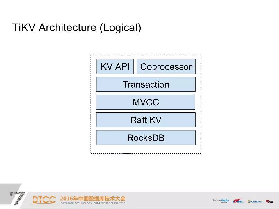 DTCC | 使用 Raft 构建分布式高可用 OLTP 数据库之路