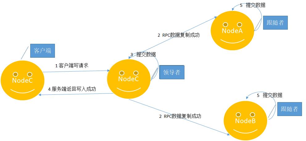 让我们一起揭开Etcd背后Raft算法的面纱