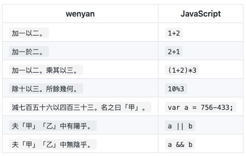 大四学生发明文言文编程语言，脑洞新奇