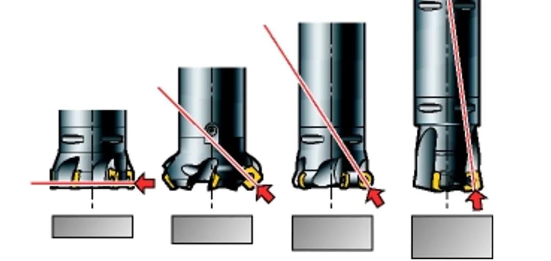 如何减少铣削过程中的振动？编程和操机仔必看！