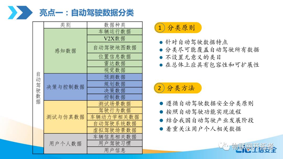 【P14页附下载】自动驾驶数据安全白皮书（2020）