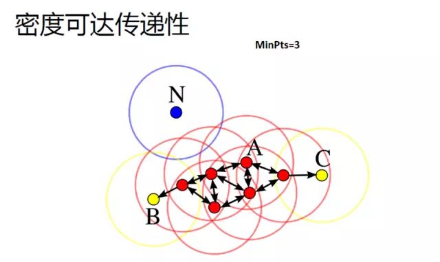 28页PPT详解腾讯数据挖掘体系及应用