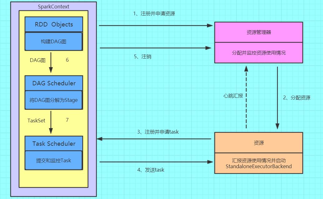 【大数据架构综述】计算引擎篇之Spark概述