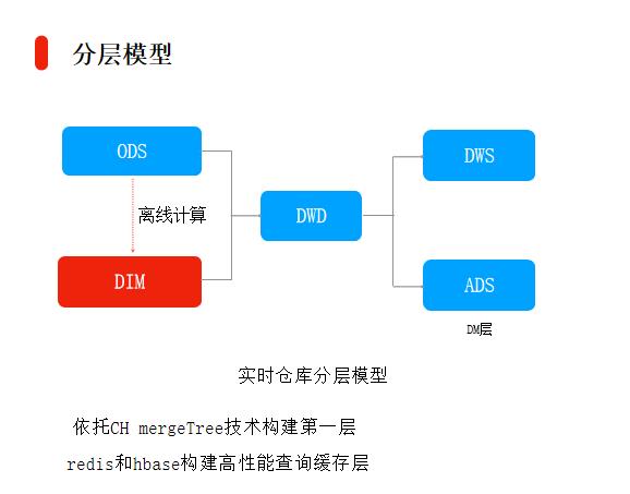 大数据变现实践：微博百亿营收背后的数据挖掘技术