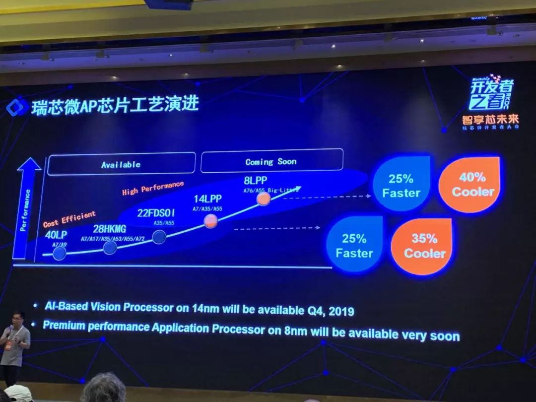 瑞芯微全系芯片曝光，闪耀千人开发者大会