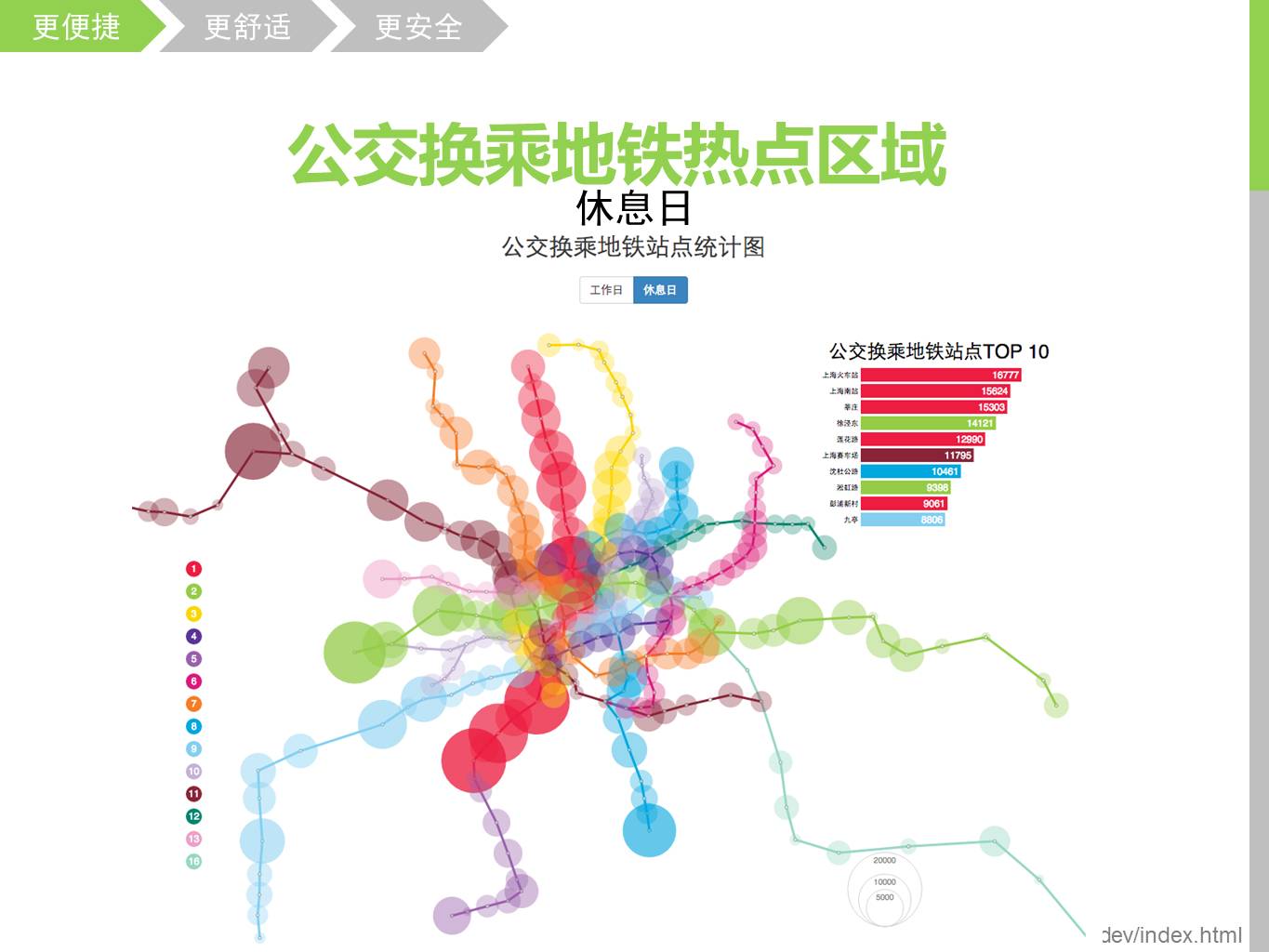 上海地铁一卡通刷卡数据挖掘