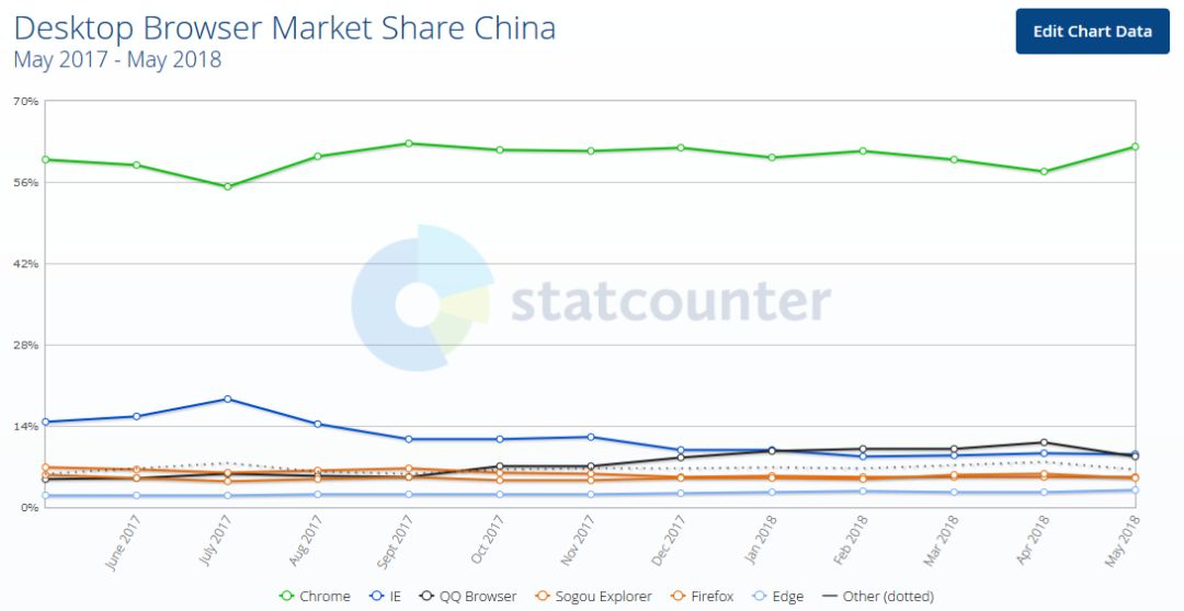 Firefox 居然连 IE 都不如！