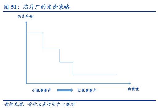 自动驾驶：百年汽车产业的“iPhone”时刻