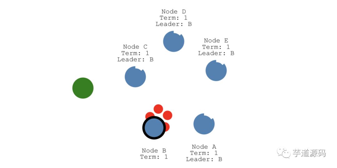 很短 | 图解 Raft 算法