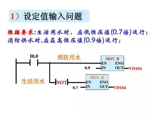 PLC经典编程实例——双恒压无塔供水