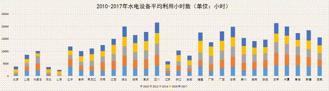 数据分析，水电正逐步成为我国清洁能源发展的主力军