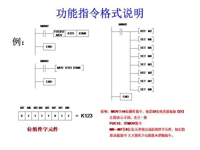 24个PLC编程入门级案例分享，三菱篇！