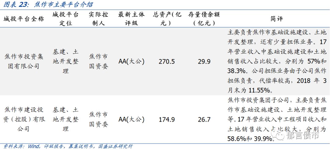 【深度】河南省49个城投平台详尽数据挖掘——走遍中国系列之十五