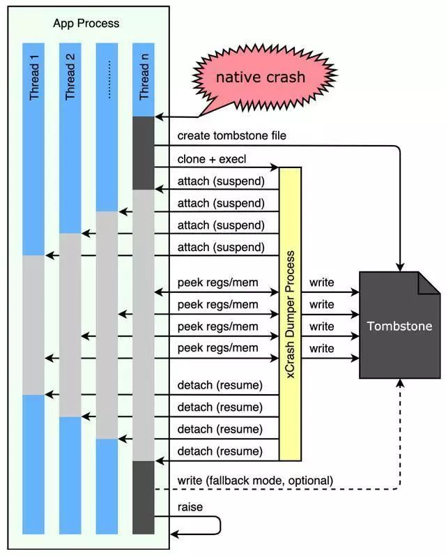 精选火热Github项目推荐：xCrash！Android开发的你一定要用