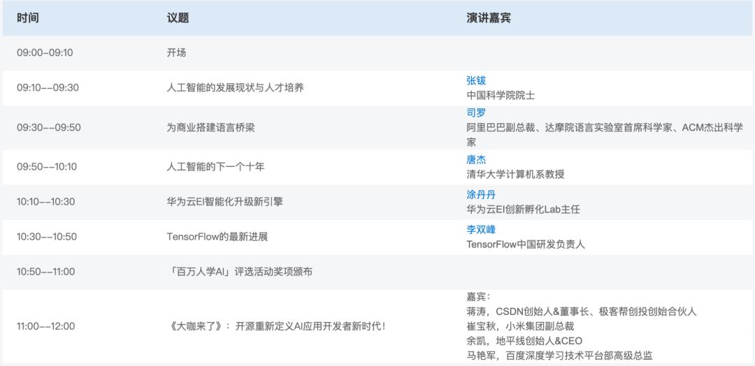 倒计时1天 | 张钹院士领衔，AI开发者大会20大论坛全攻略！