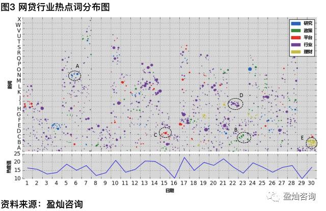 独家研究 | 基于网贷行业新闻的文本数据挖掘