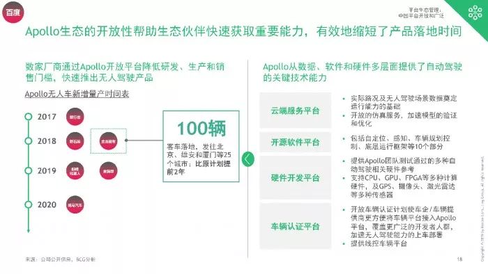 自动驾驶生态：Waymo强把控，Apollo更开放