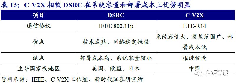 自动驾驶报告——"智能"与"网联"融合发展成行业大势