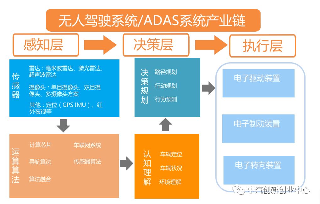 【自动驾驶】《2018自动驾驶行业研究报告》