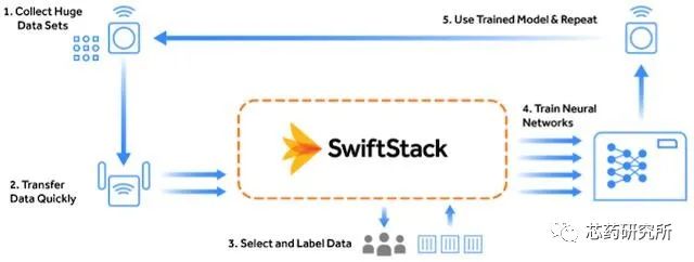 收购协议签了！英伟达要买SwiftStack....