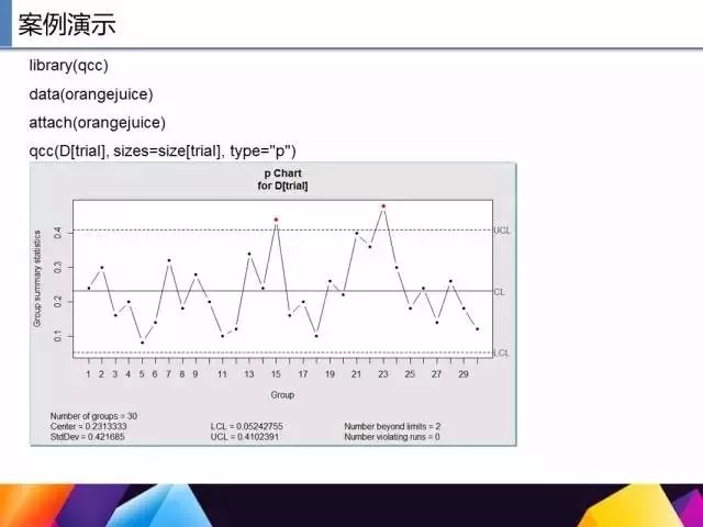 不懂如何用 R 语言做数据挖掘？我们教你啊:）