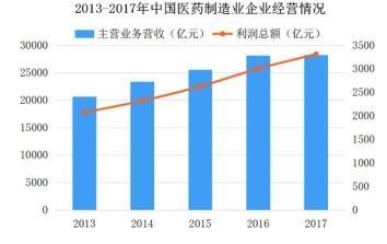 从历史数据分析2019年零售药店的市场前景